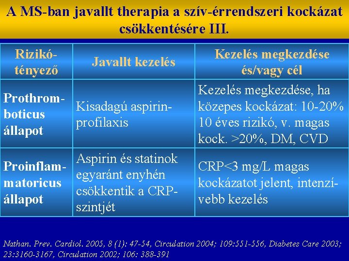 A MS-ban javallt therapia a szív-érrendszeri kockázat csökkentésére III. Rizikótényező Javallt kezelés Prothrom. Kisadagú