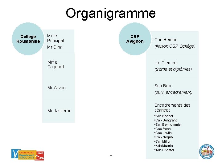 Organigramme Collège Roumanille Mr le Principal CSP Avignon Cne Hemon Mr Diha (liaison CSP