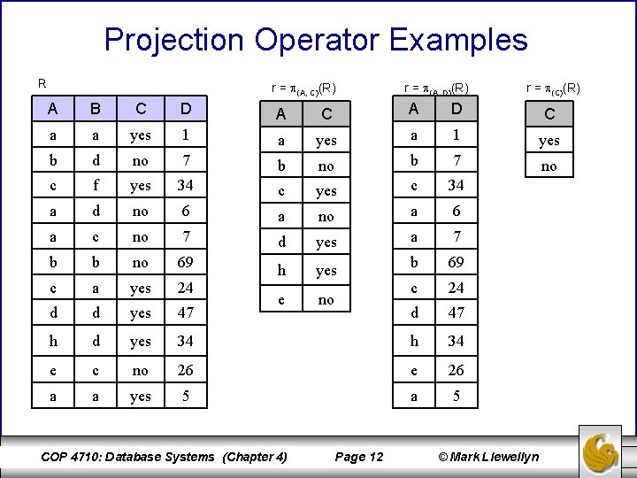 Projection Operator Examples R r = (A, C)(R) r = (A, D)(R) r =