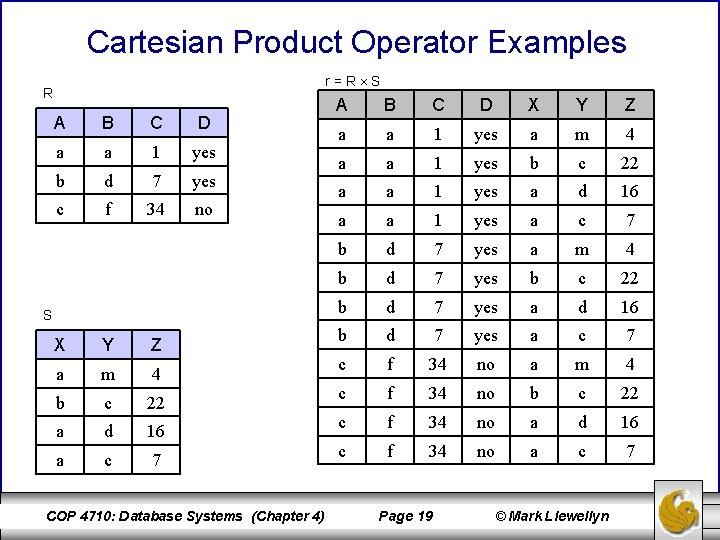 Cartesian Product Operator Examples r=R S R A B C D a a 1