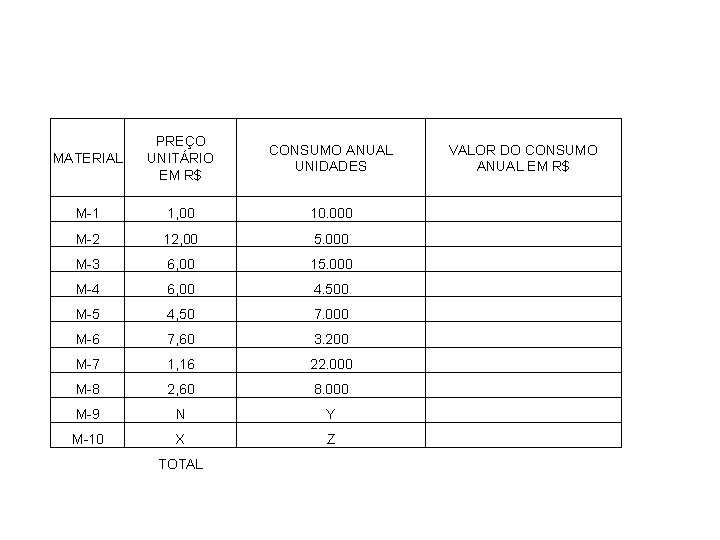 MATERIAL PREÇO UNITÁRIO EM R$ CONSUMO ANUAL UNIDADES M-1 1, 00 10. 000 M-2