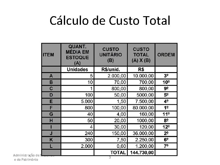 Cálculo de Custo Total Administração de Materiais e do Patrimônio 3 