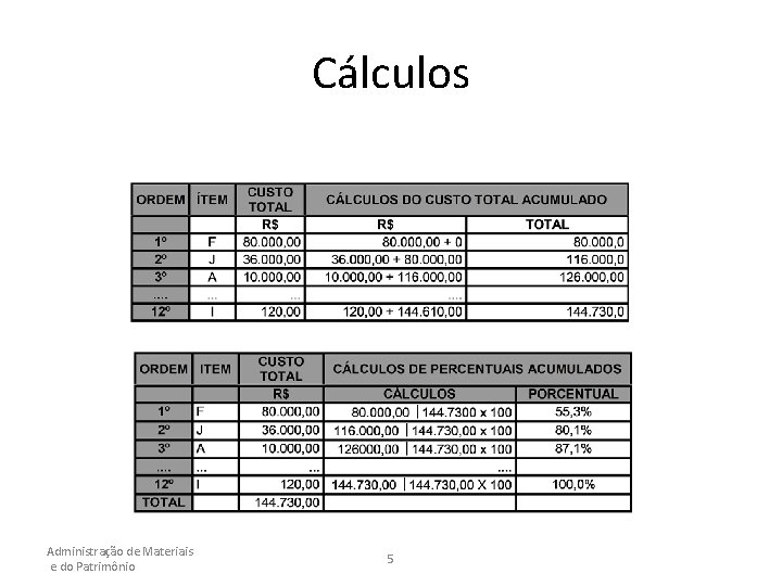 Cálculos Administração de Materiais e do Patrimônio 5 