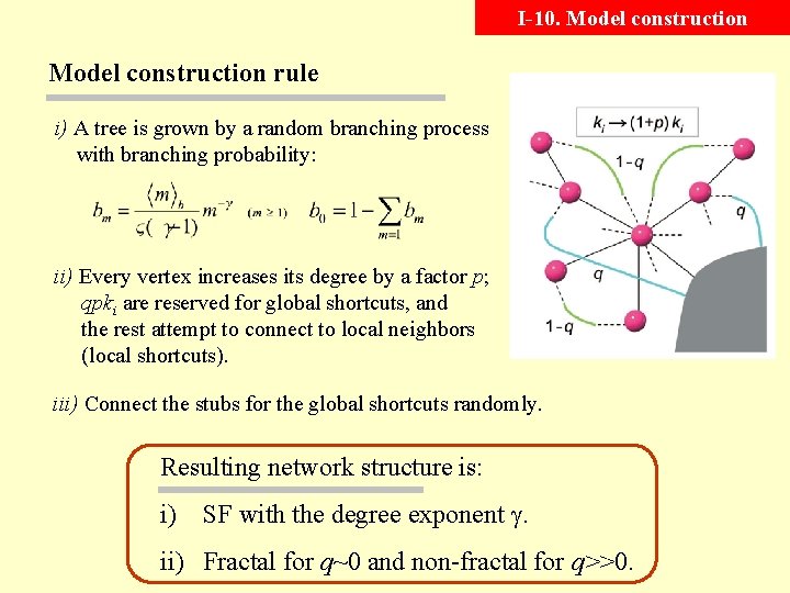 I-10. Model construction rule i) A tree is grown by a random branching process