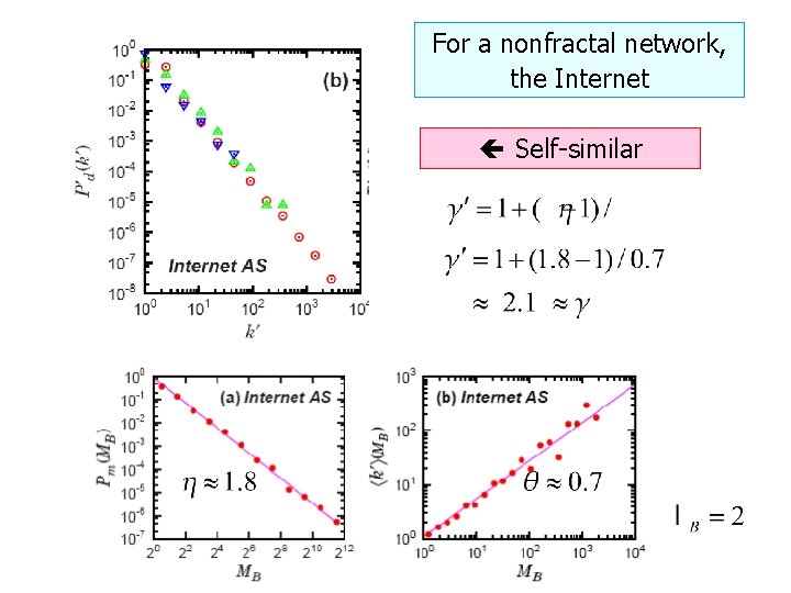 For a nonfractal network, the Internet Self-similar 