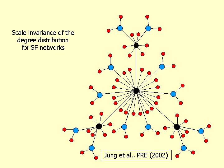 Scale invariance of the degree distribution for SF networks Jung et al. , PRE