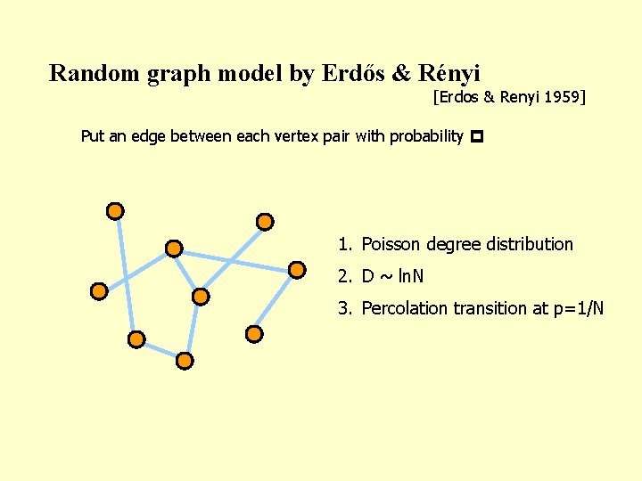 Random graph model by Erdős & Rényi [Erdos & Renyi 1959] Put an edge