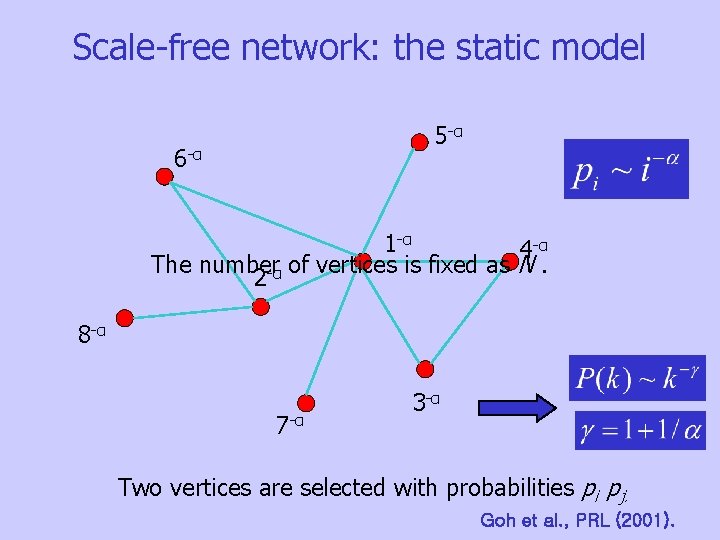 Scale-free network: the static model 5 -α 6 -α 1 -α 4 -α The