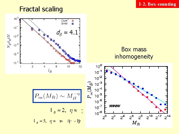 I-2. Box-counting Fractal scaling d. B = 4. 1 Box mass inhomogeneity WWW 
