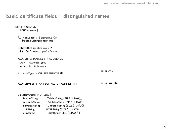 open systems interconnection – ITU-T X. 509 basic certificate fields – distinguished names Name