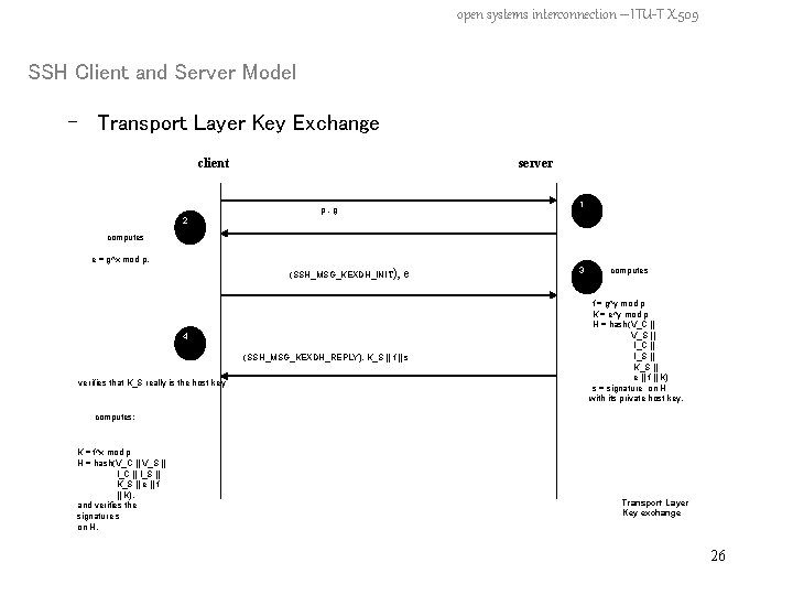 open systems interconnection – ITU-T X. 509 SSH Client and Server Model - Transport