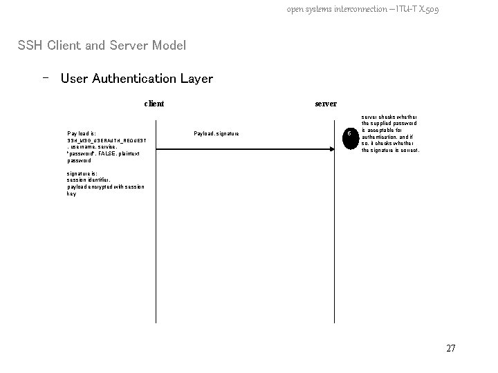 open systems interconnection – ITU-T X. 509 SSH Client and Server Model - User