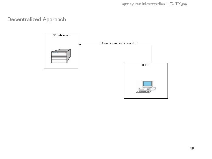 open systems interconnection – ITU-T X. 509 Decentralized Approach 49 