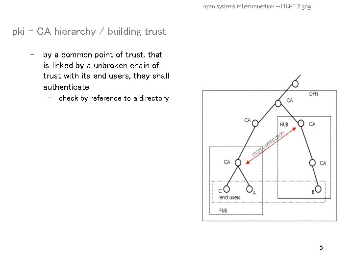 open systems interconnection – ITU-T X. 509 pki – CA hierarchy / building trust