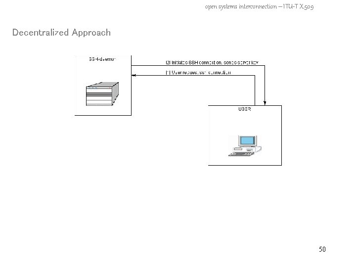 open systems interconnection – ITU-T X. 509 Decentralized Approach 50 