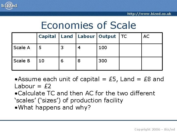 http: //www. bized. co. uk Economies of Scale Capital Land Labour Output Scale A