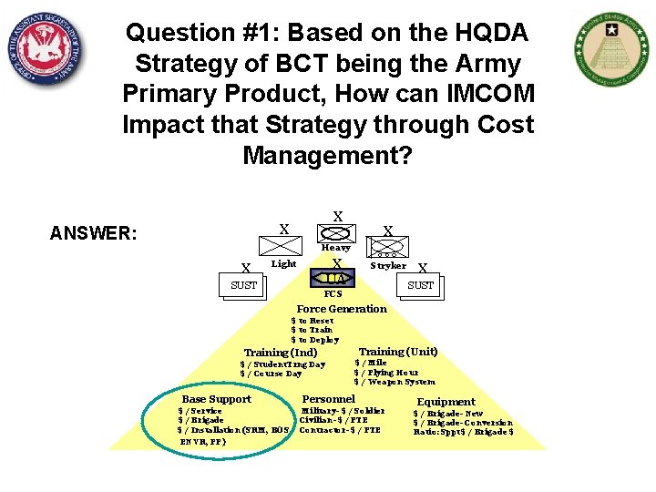 Question #1: Based on the HQDA Strategy of BCT being the Army Primary Product,