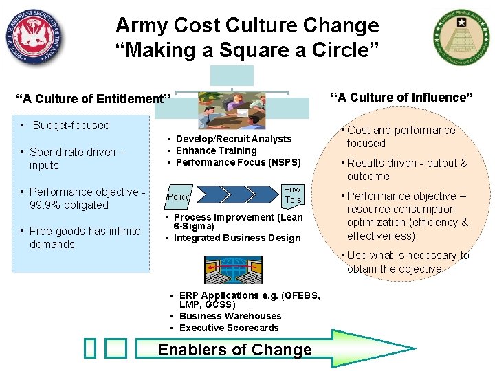 Army Cost Culture Change “Making a Square a Circle” “A Culture of Influence” “A