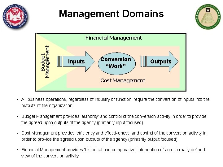 Management Domains Budget Management Financial Management Inputs Conversion “Work” Outputs Cost Management • All