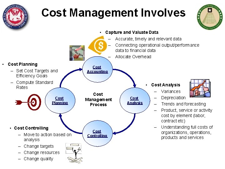 Cost Management Involves • Capture and Valuate Data – Accurate, timely and relevant data