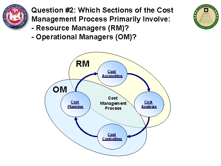 Question #2: Which Sections of the Cost Management Process Primarily Involve: - Resource Managers