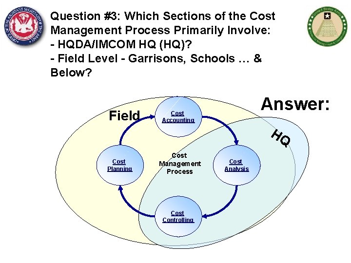 Question #3: Which Sections of the Cost Management Process Primarily Involve: - HQDA/IMCOM HQ