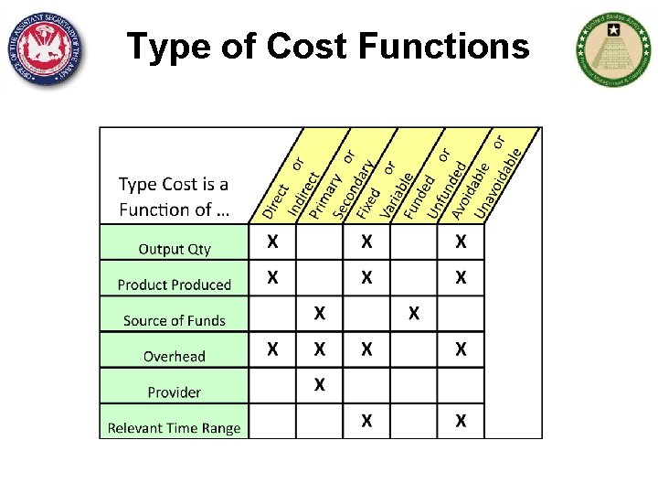 Type of Cost Functions 