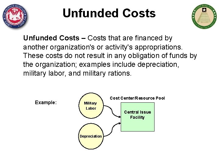 Unfunded Costs – Costs that are financed by another organization's or activity's appropriations. These