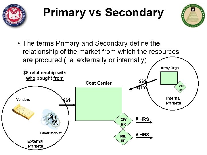 Primary vs Secondary • The terms Primary and Secondary define the relationship of the