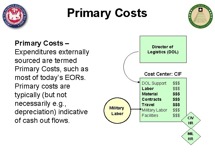 Primary Costs – Expenditures externally sourced are termed Primary Costs, such as most of