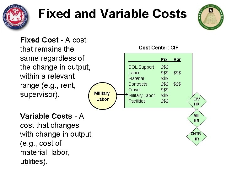 Fixed and Variable Costs Fixed Cost - A cost that remains the same regardless