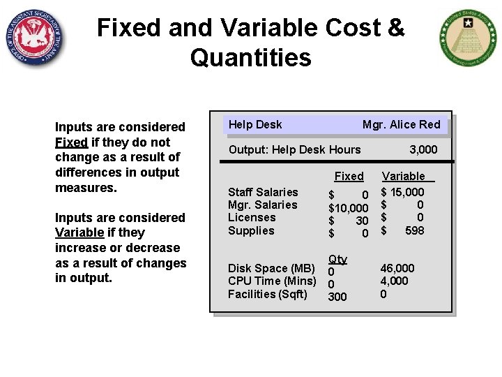 Fixed and Variable Cost & Quantities Inputs are considered Fixed if they do not