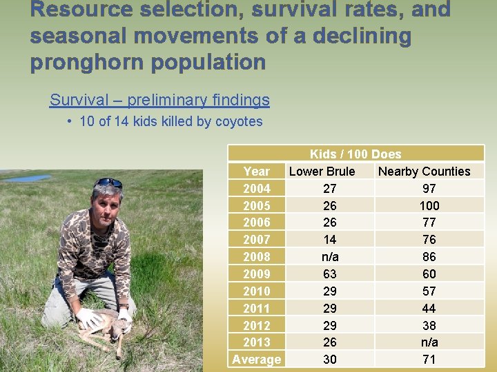 Resource selection, survival rates, and seasonal movements of a declining pronghorn population Survival –