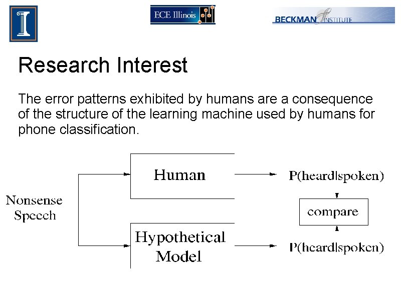 Research Interest The error patterns exhibited by humans are a consequence of the structure