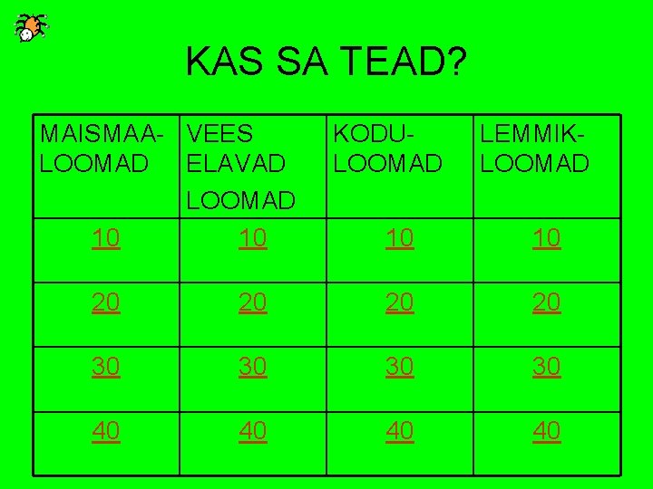 KAS SA TEAD? MAISMAA- VEES LOOMAD ELAVAD LOOMAD 10 10 KODULOOMAD LEMMIKLOOMAD 10 10