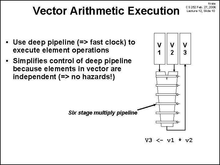 Vector Arithmetic Execution • Use deep pipeline (=> fast clock) to execute element operations