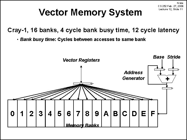 Krste CS 252 Feb. 27, 2006 Lecture 12, Slide 11 Vector Memory System Cray-1,