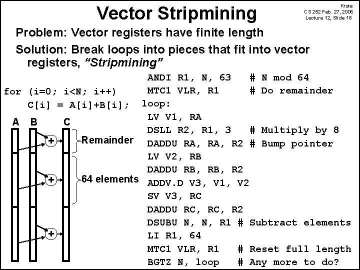 Vector Stripmining Krste CS 252 Feb. 27, 2006 Lecture 12, Slide 18 Problem: Vector