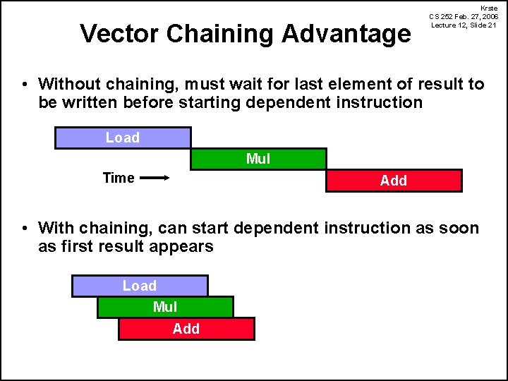 Vector Chaining Advantage Krste CS 252 Feb. 27, 2006 Lecture 12, Slide 21 •