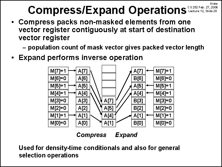 Compress/Expand Operations Krste CS 252 Feb. 27, 2006 Lecture 12, Slide 28 • Compress