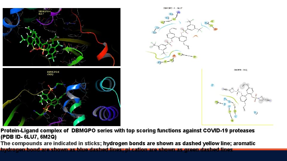 Protein-Ligand complex of DBMGPO series with top scoring functions against COVID-19 proteases (PDB ID-
