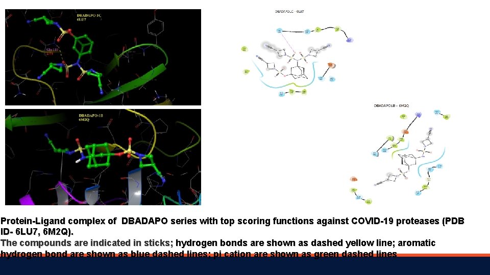 Protein-Ligand complex of DBADAPO series with top scoring functions against COVID-19 proteases (PDB ID-