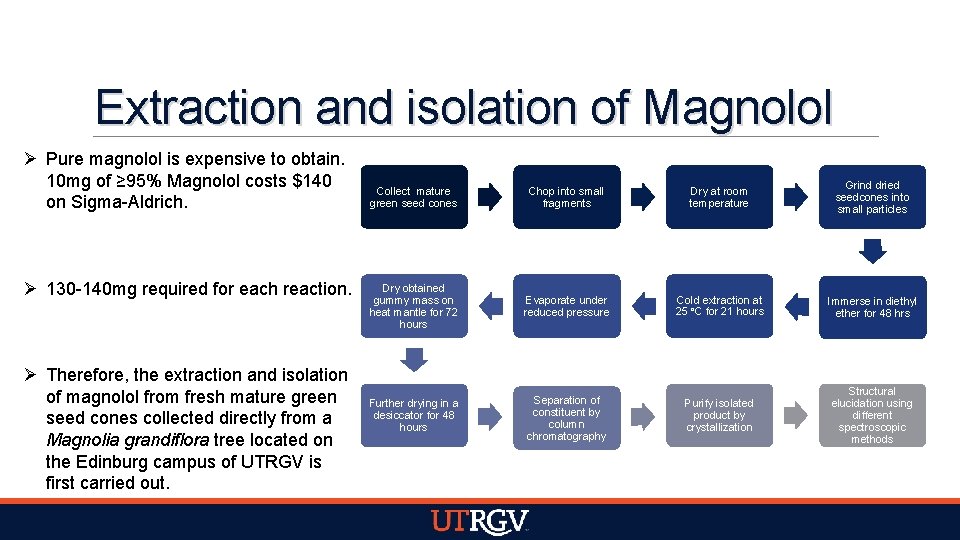 Extraction and isolation of Magnolol Ø Pure magnolol is expensive to obtain. 10 mg