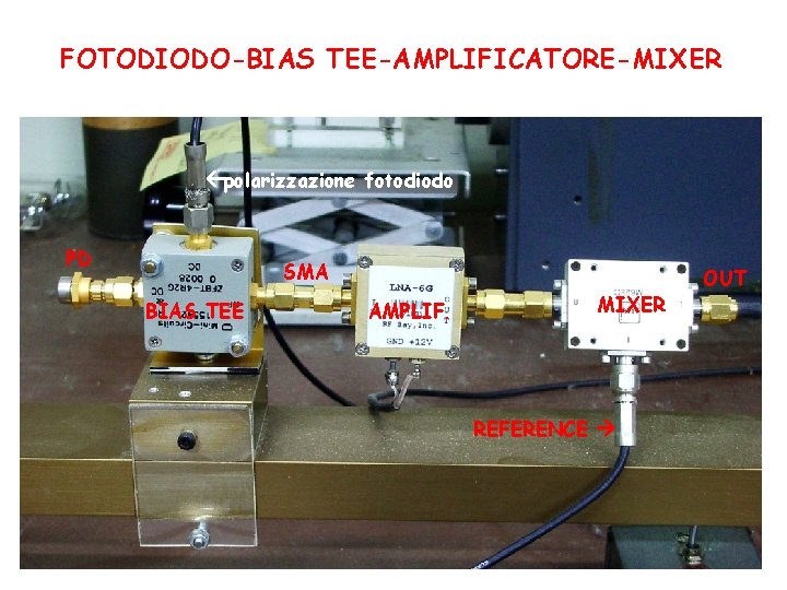 FOTODIODO-BIAS TEE-AMPLIFICATORE-MIXER polarizzazione fotodiodo PD SMA BIAS TEE AMPLIF. MIXER REFERENCE OUT 