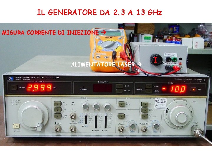 IL GENERATORE DA 2. 3 A 13 GHz MISURA CORRENTE DI INIEZIONE ALIMENTATORE LASER