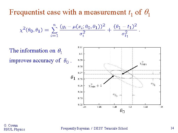 Frequentist case with a measurement t 1 of 1 The information on 1 improves