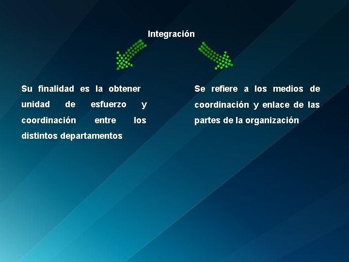 Integración Su finalidad es la obtener unidad de coordinación esfuerzo entre distintos departamentos Se