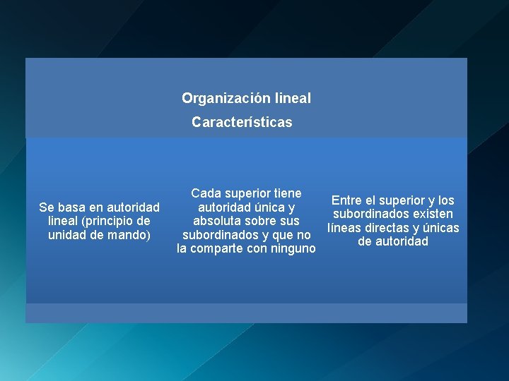 Organización lineal Características Se basa en autoridad lineal (principio de unidad de mando) Cada