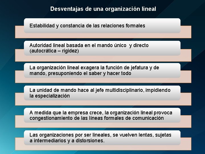 Desventajas de una organización lineal Estabilidad y constancia de las relaciones formales Autoridad lineal