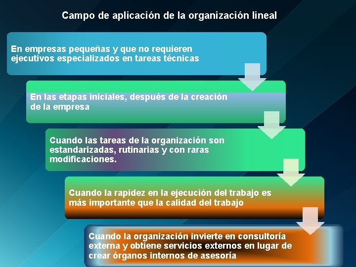 Campo de aplicación de la organización lineal En empresas pequeñas y que no requieren